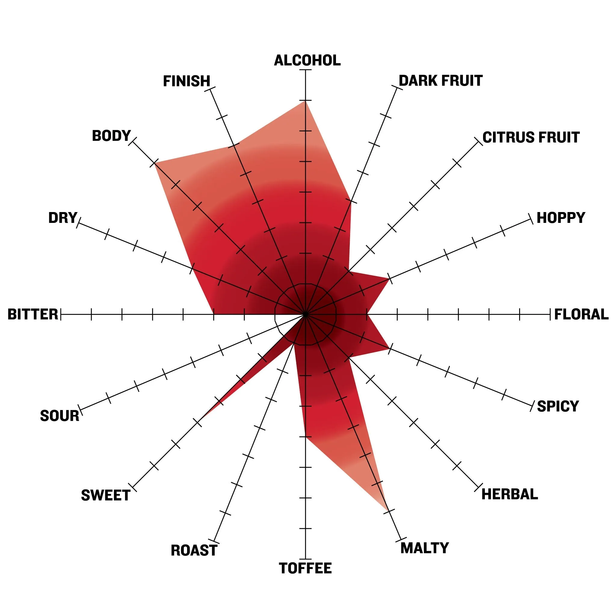 Northernator Doppelbock Lager Extract Recipe Kit